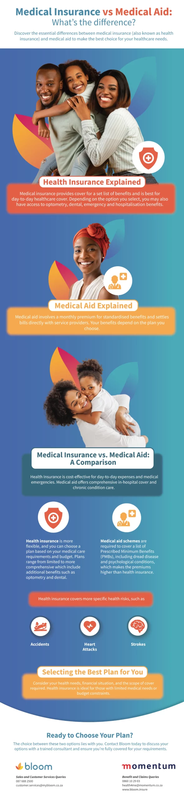 simply explained medical aid vs health insurance whats the difference infographic